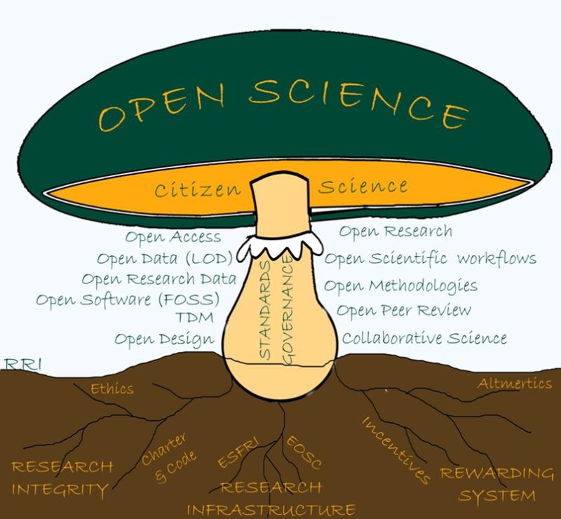 The Benefits of Open Science are Not Inevitable – News – BE OPEN ...